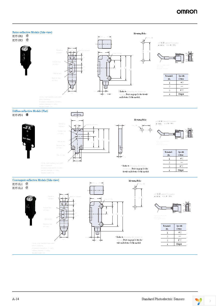 E3T-SR22 2M Page 14